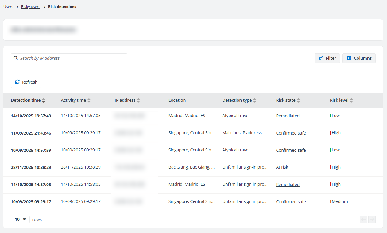 Risk detections page.