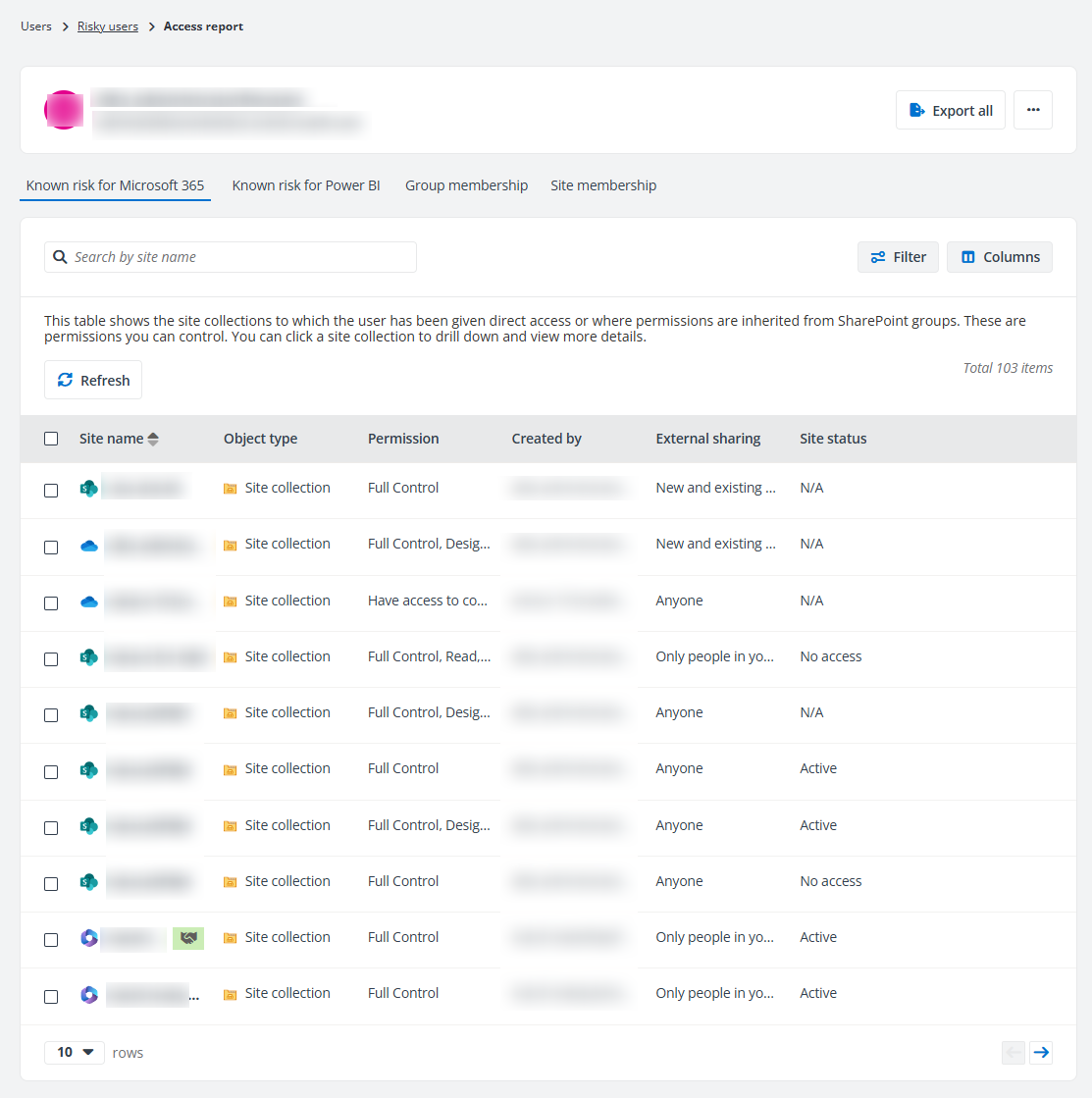 Access report of a risky user.