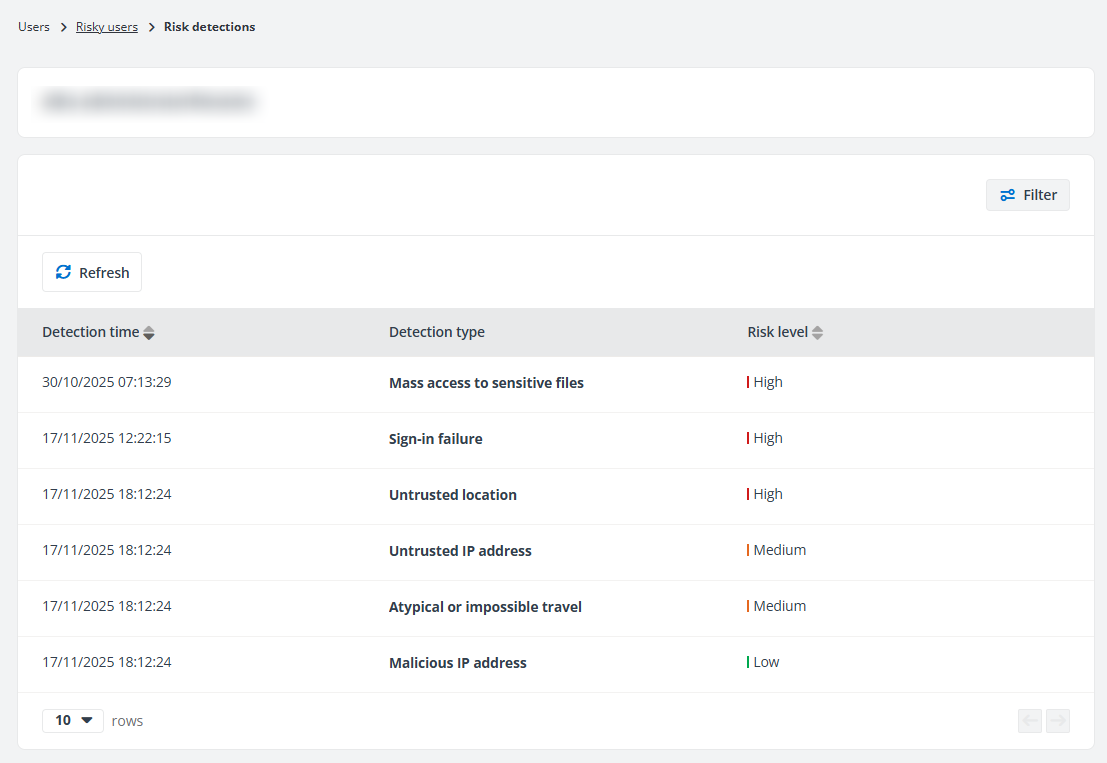 View risk detections report.
