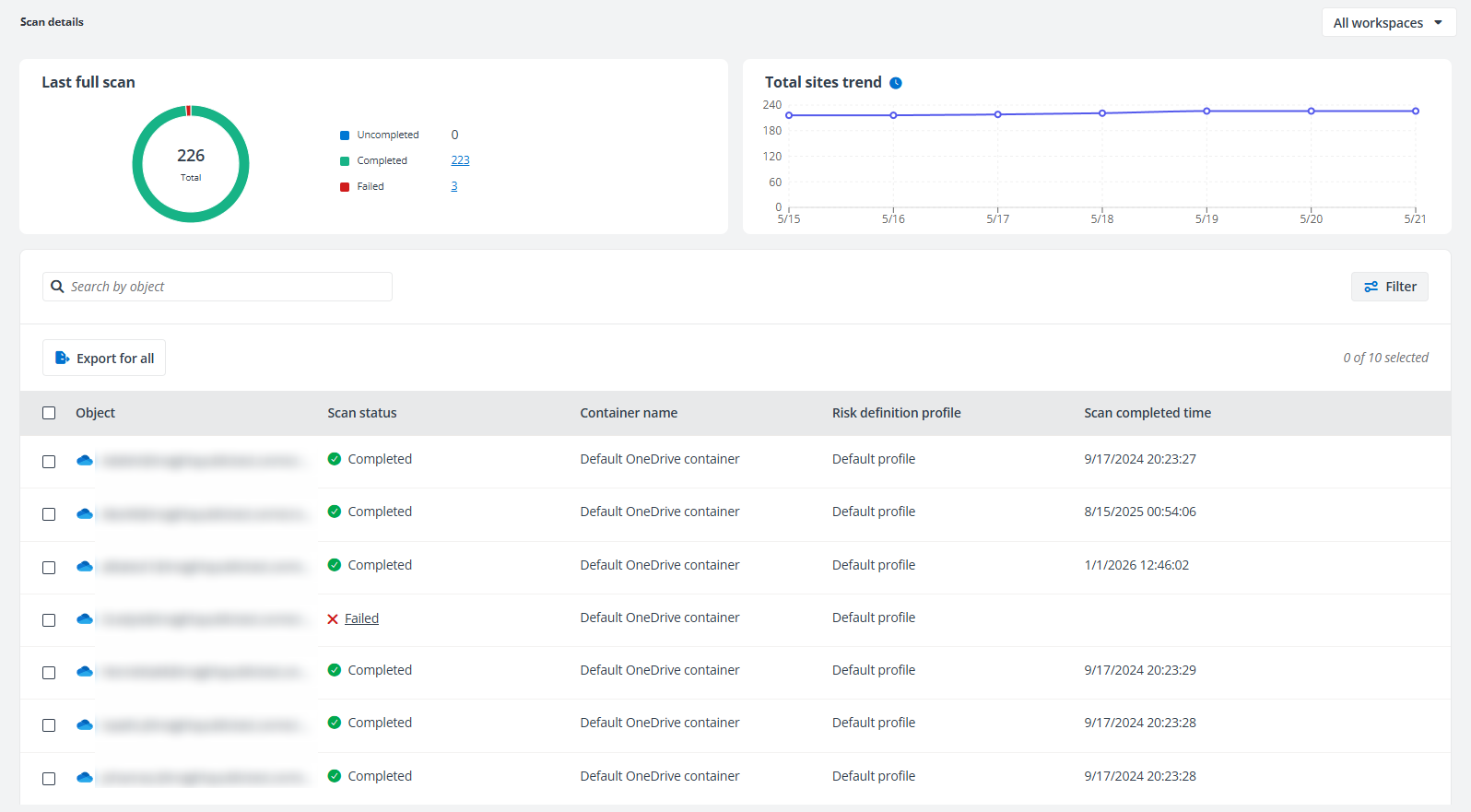 Scan details page for Microsoft Teams.