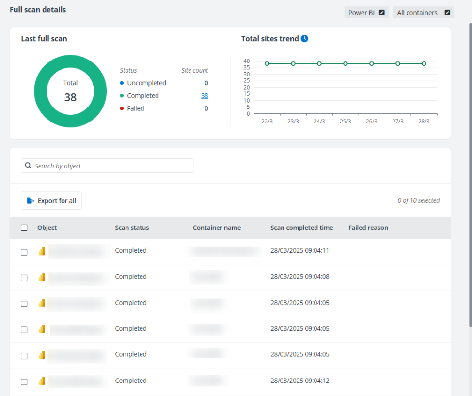 Full scan details page for Power BI.