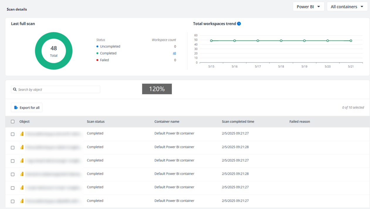 Scan details page for Power BI.