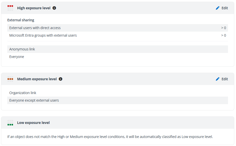 Default settings of exposure definitions.