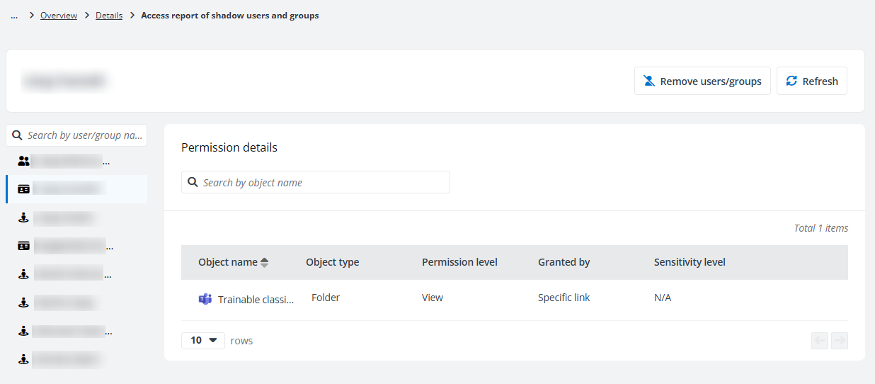 The Access report of shadow users and groups page.
