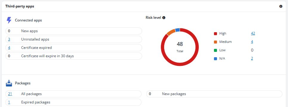 The Third-party apps section.