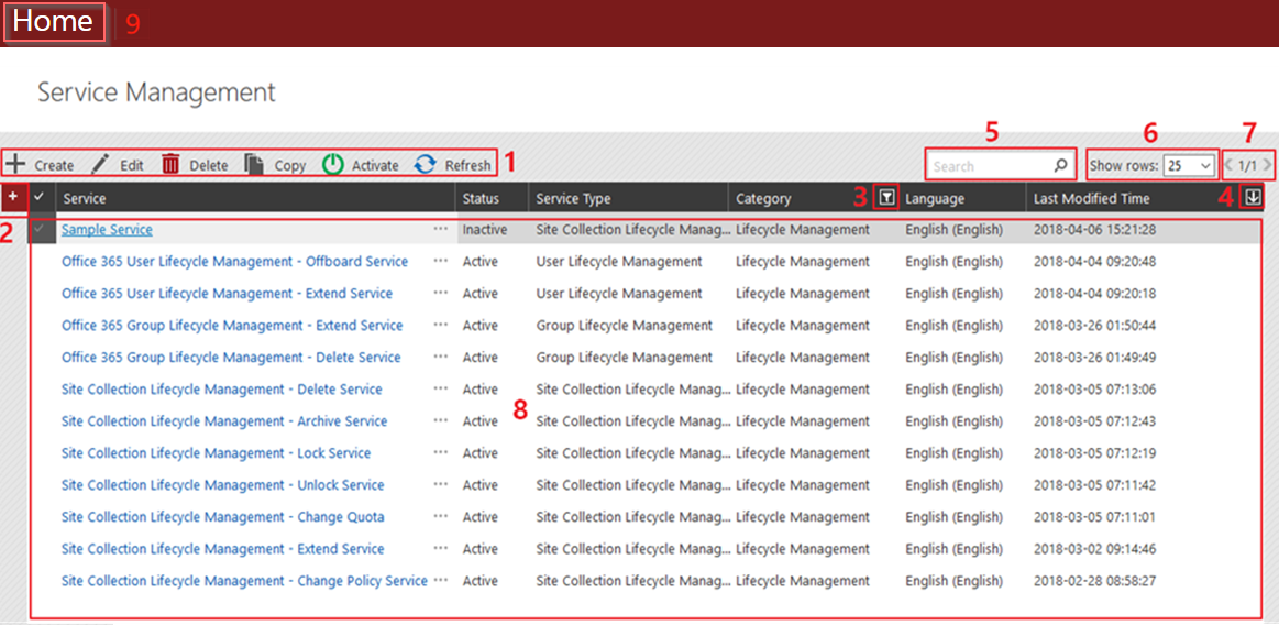 Navigating AvePoint Cloud Governance.