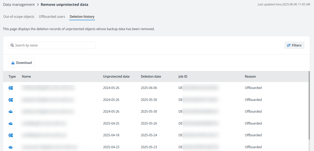 The Deletions history tab. The Deletions history tab.