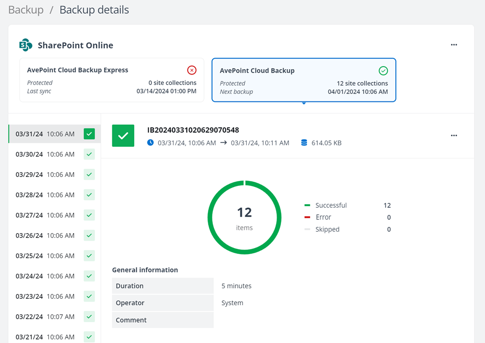 The Backup details page for AvePoint Cloud Backup.