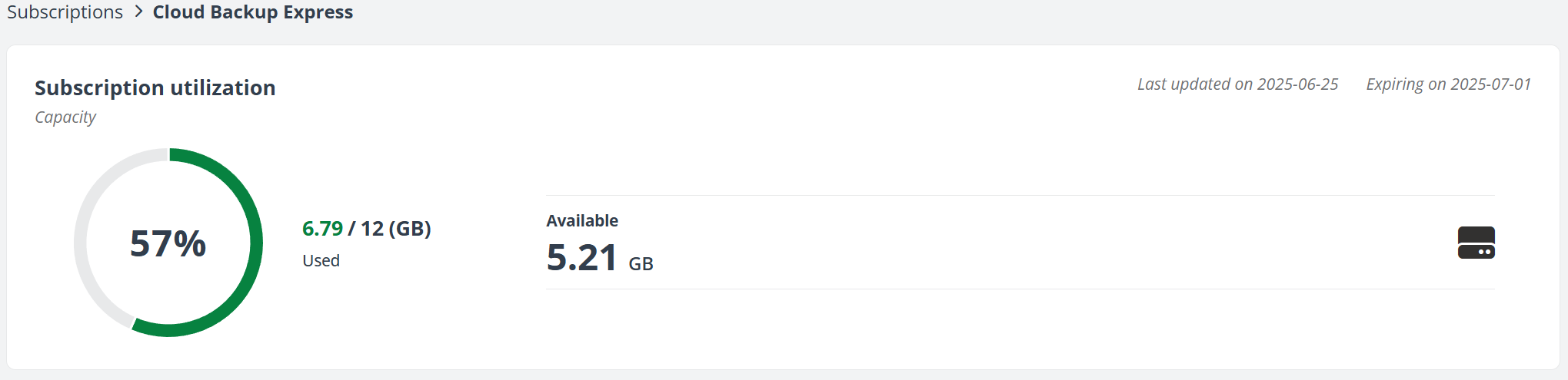 The Subscription consumption report for Per-GB Subscription.