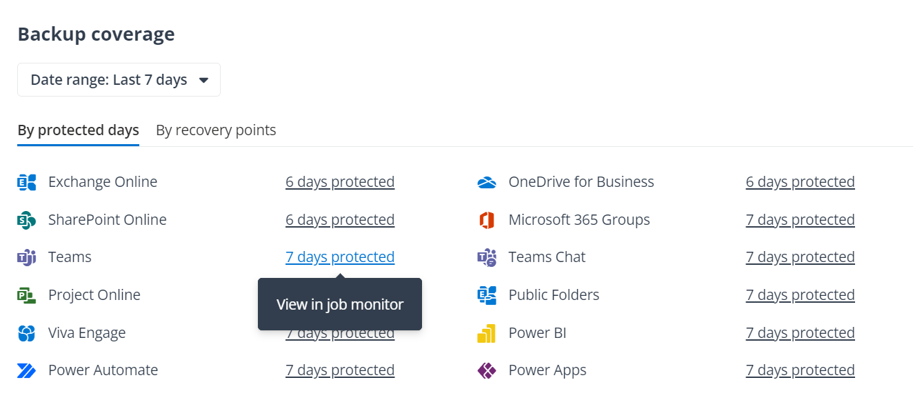The Backup coverage chart. The Backup coverage chart.