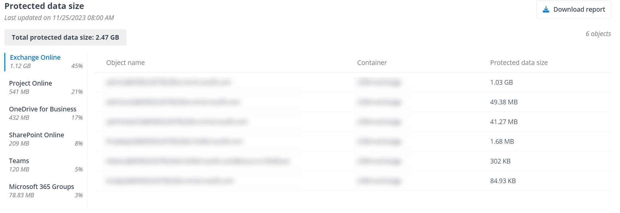 The Protected data size chart. The Protected data size chart.