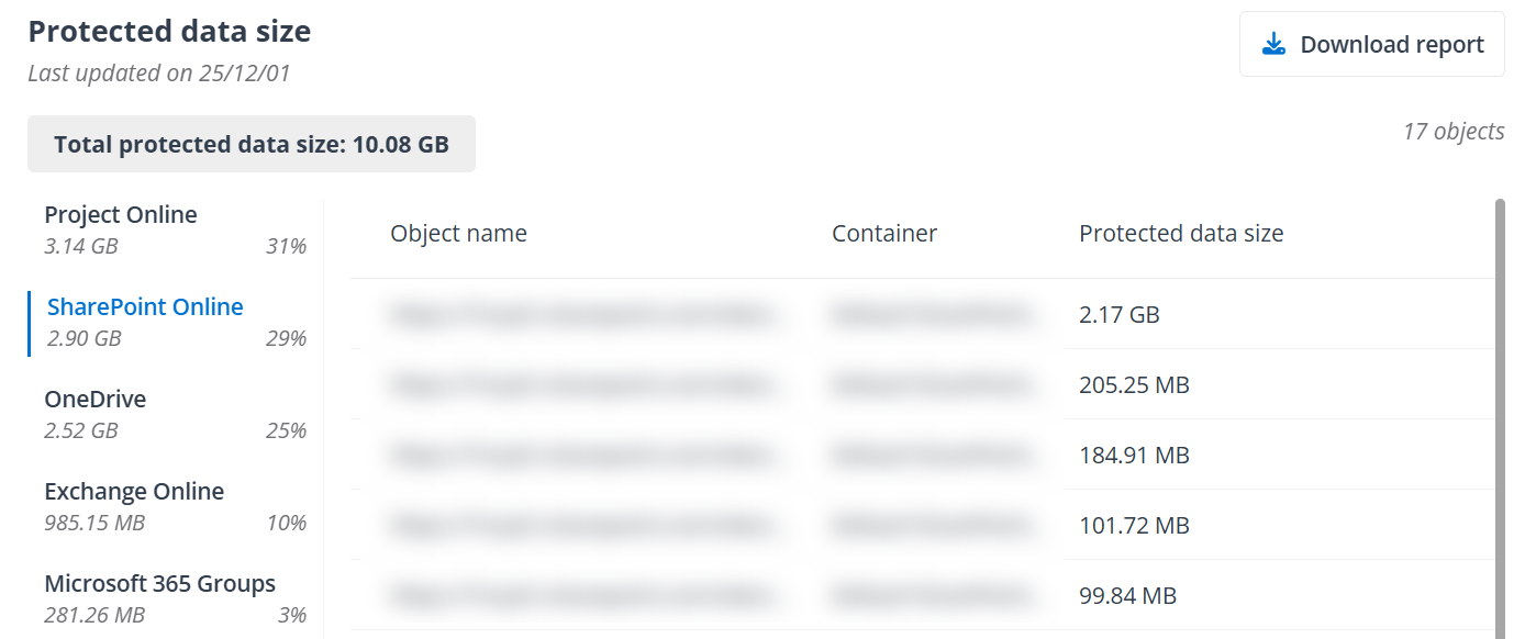 The Protected data size chart.
