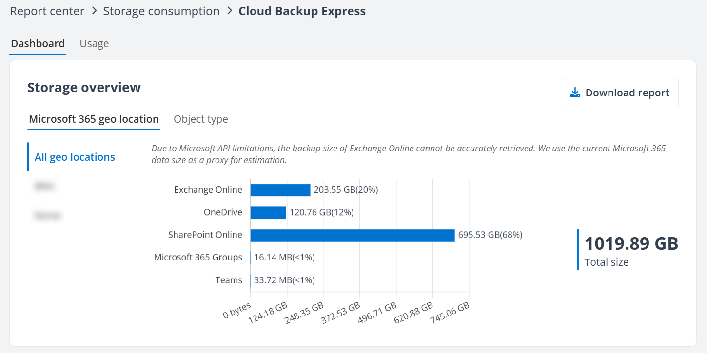 The Storage consumption page.