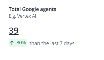 Total Google agents.