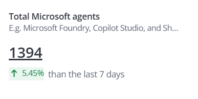 Total Microsoft agents.