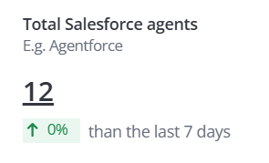 Total Salesforce agents. Total Salesforce agents.