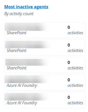 Most inactive agents.