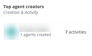 Top agent creators.
