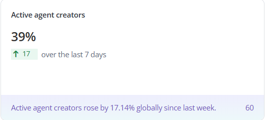 Active agent creators.