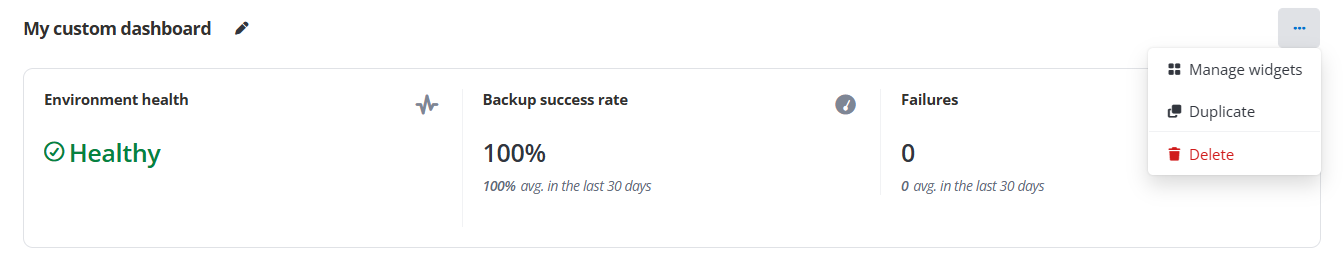 The interface of a sample custom dashboard.