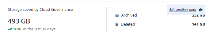 The Storage saved by Cloud Governance report. 