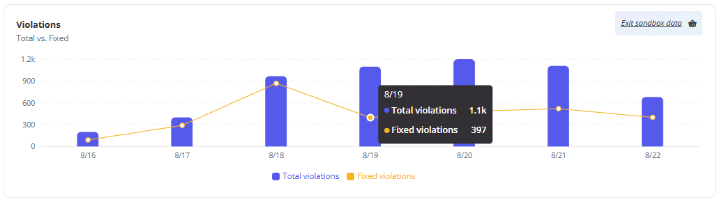 The Violations report. 
