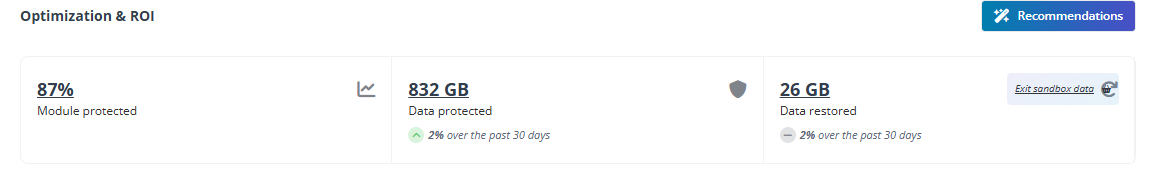 The overview of protected scope, protected storage, and restored content.