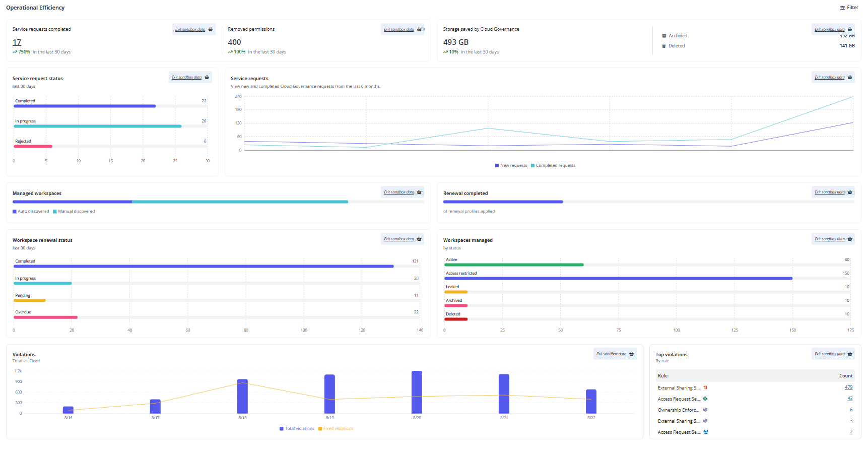The Operational Efficiency command center.