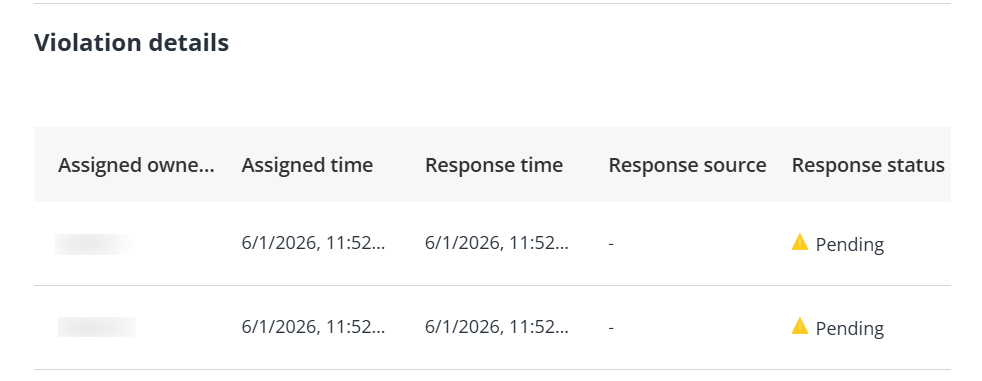 Violation Details Violation Details