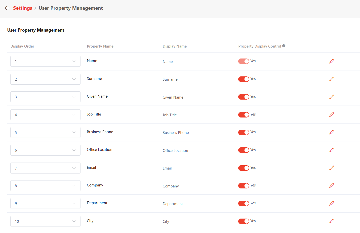 User Property Management.