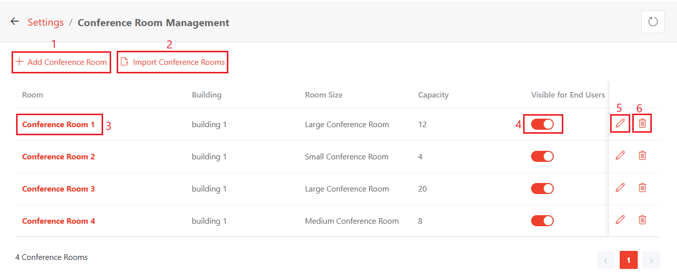 Conference room management actions.