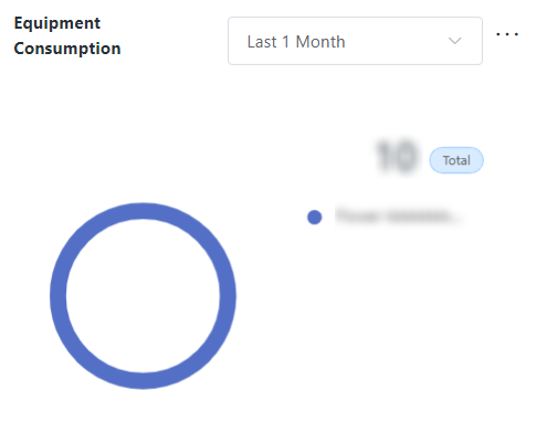 Equipment Consumption.