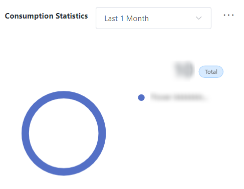 Consumption Statistics.