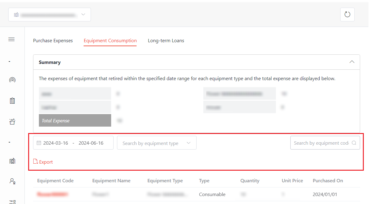 Equipment consumption.