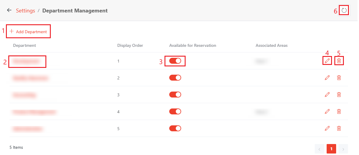 Department management.