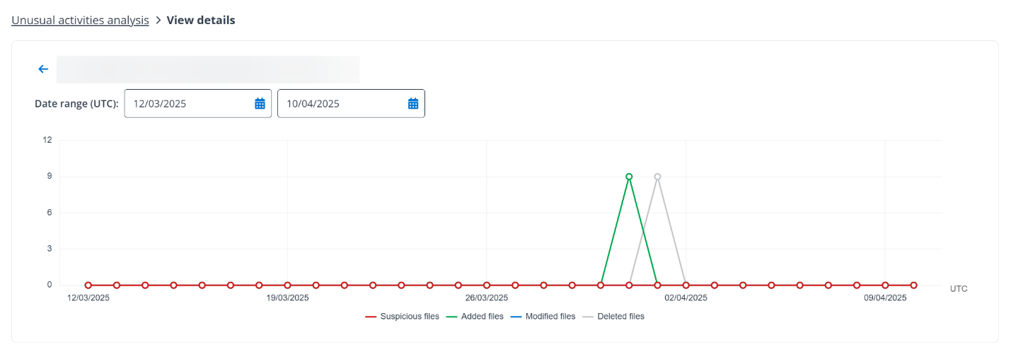The View details page.