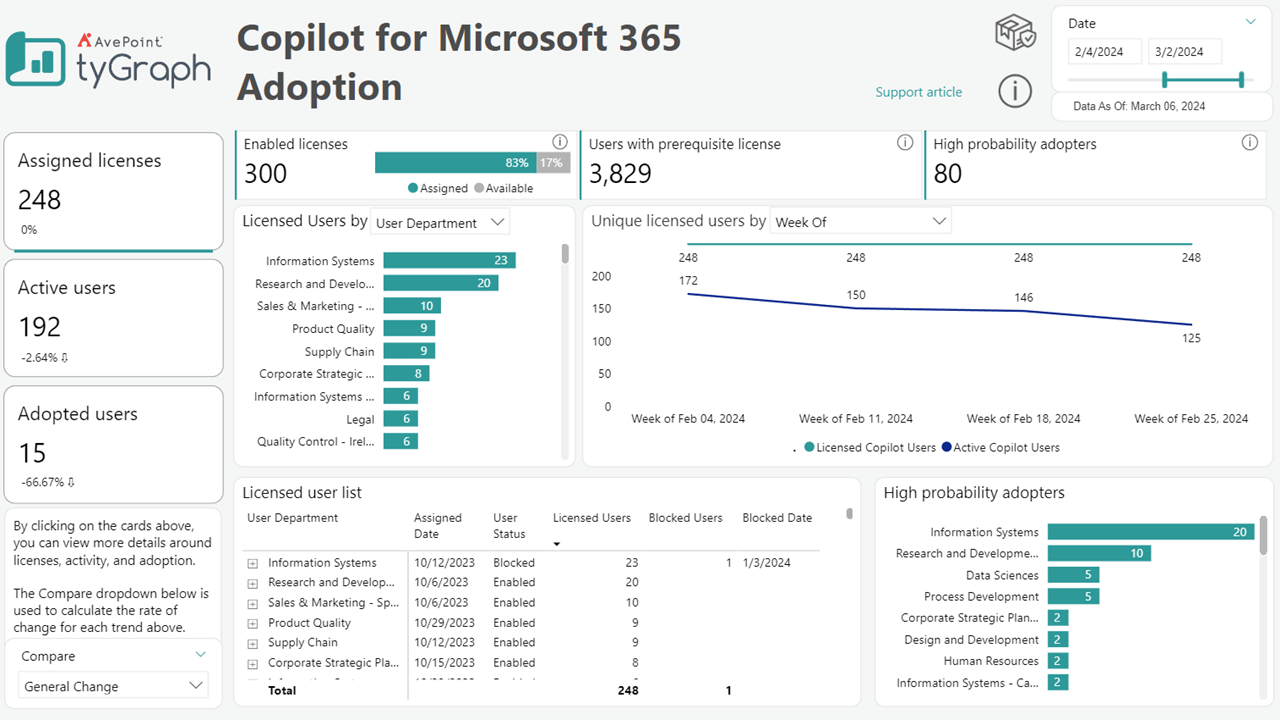 Copilot for Microsoft 365 report.
