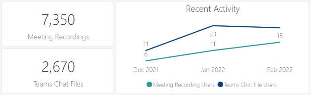 Improved Teams Chat Files and Meeting Recordings