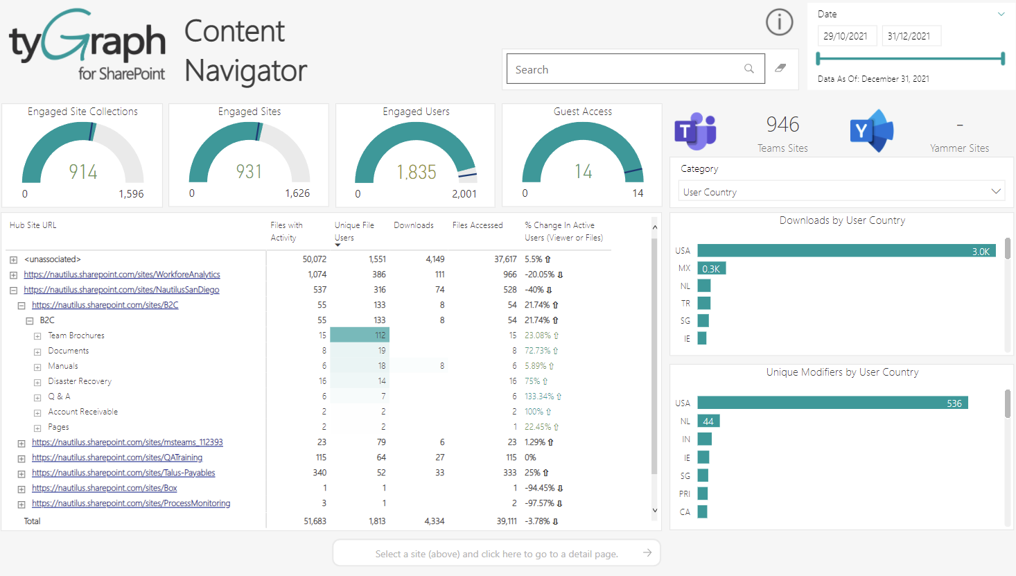 Content navigator report. Content navigator report.