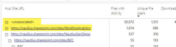 Hub site information. Hub site information.