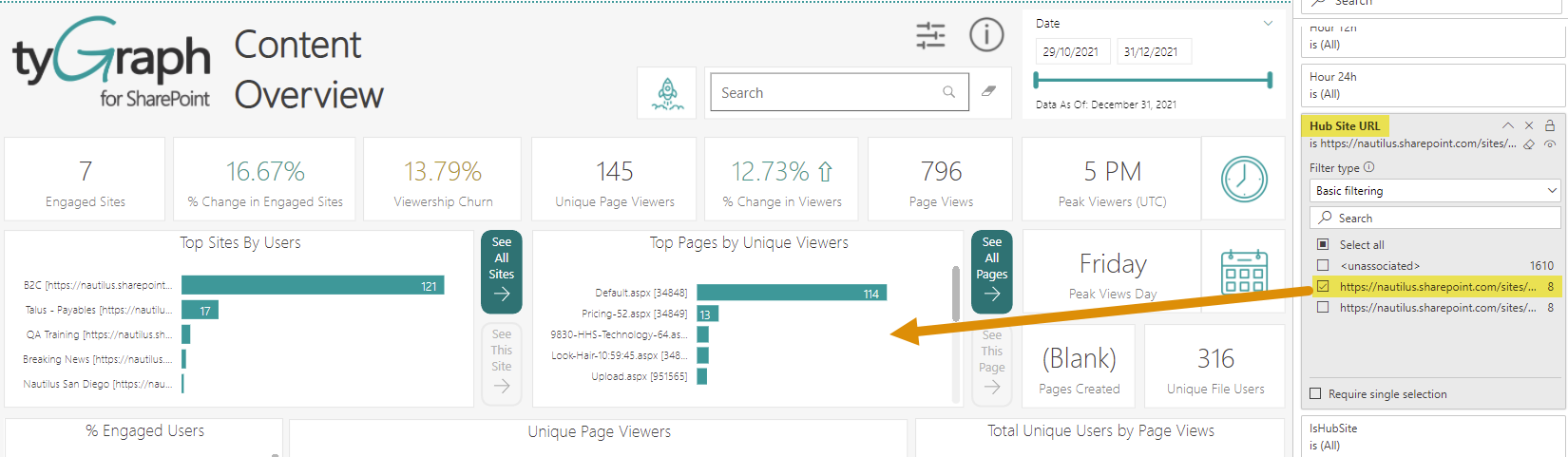 Hub site information. Hub site information.