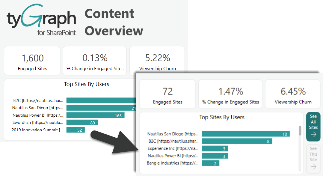 Content overview report. Content overview report.