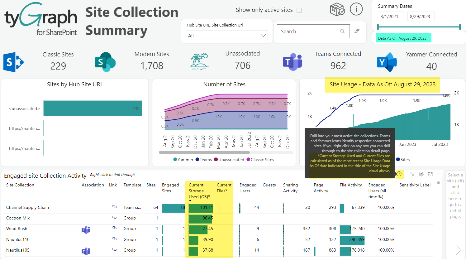 Site collection summary.