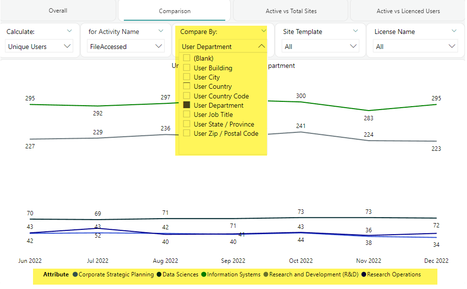 User attribute list.