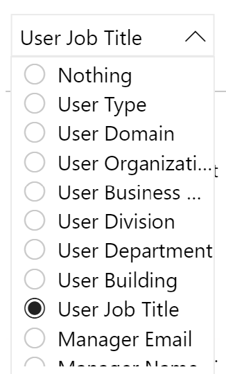 User attribute list.