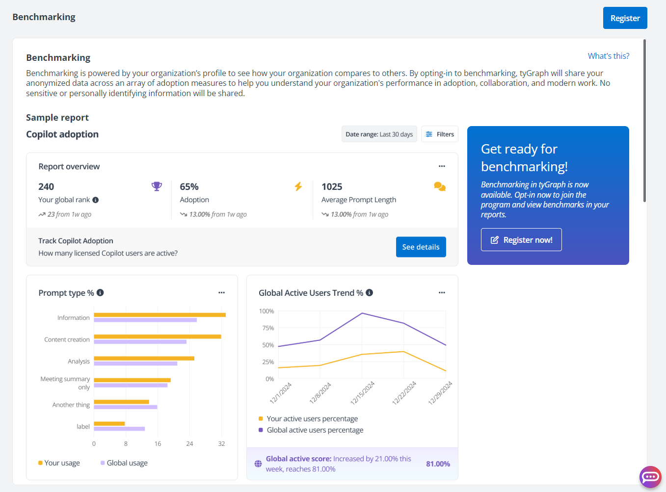 The Benchmarking register page.