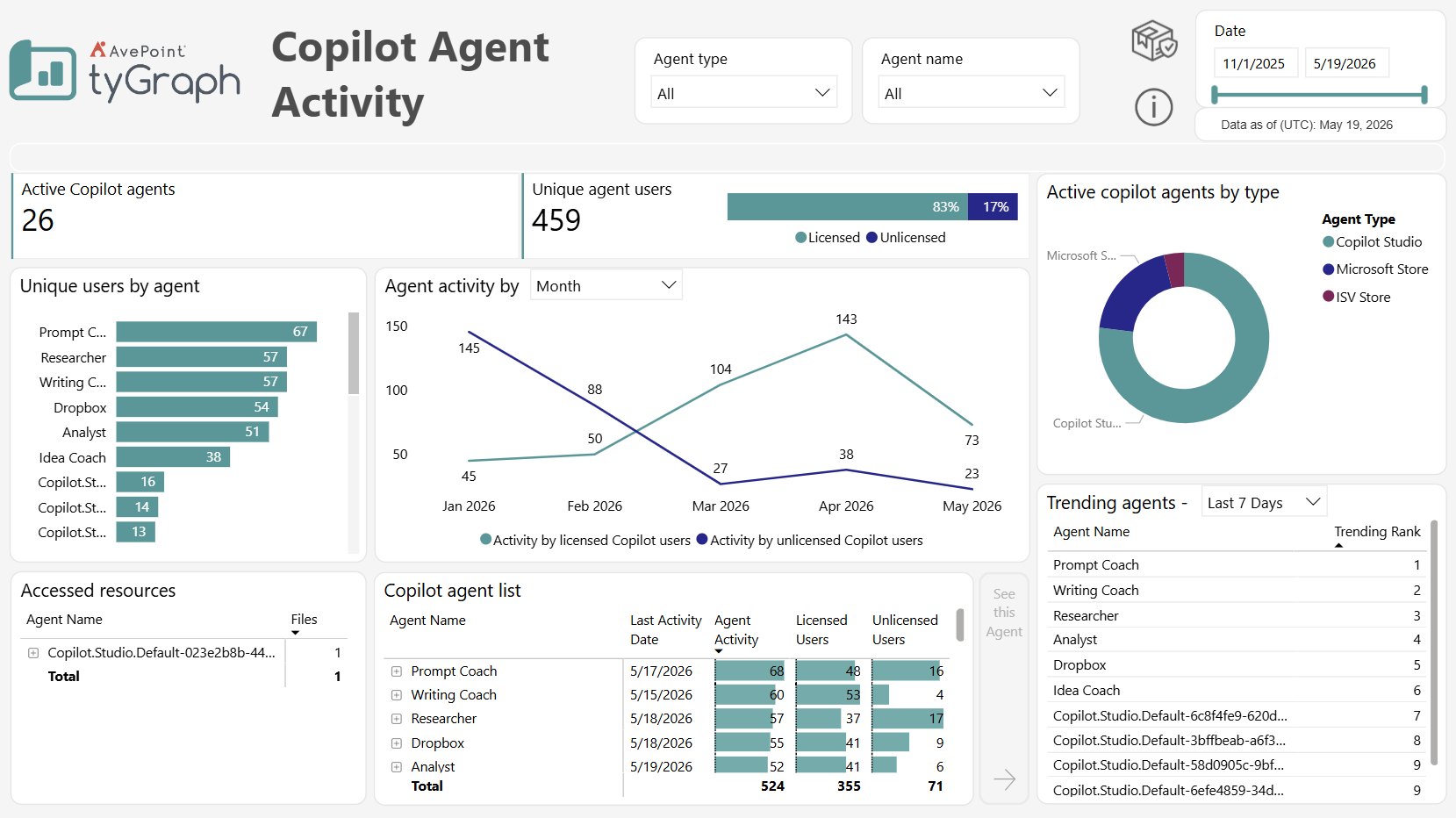Agent activity Agent activity