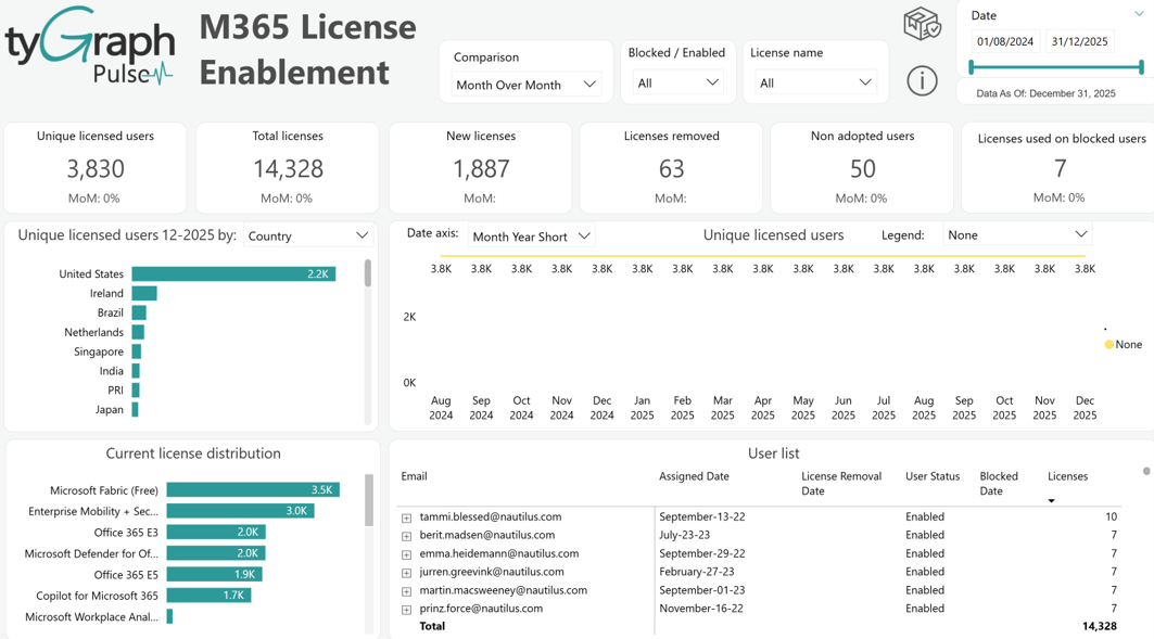 License Enablement. License Enablement.