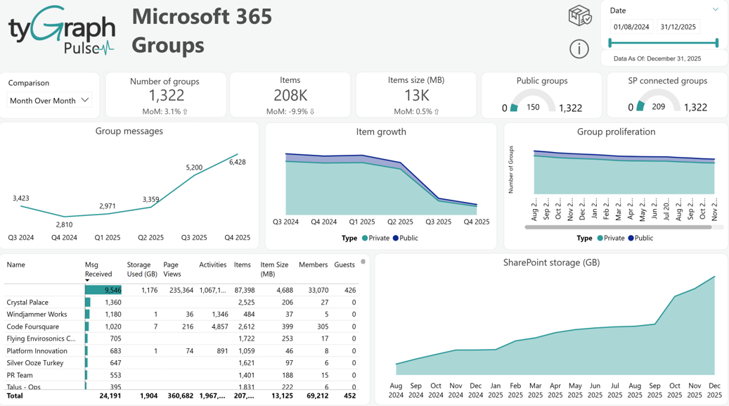Microsoft 365 Groups. Microsoft 365 Groups.