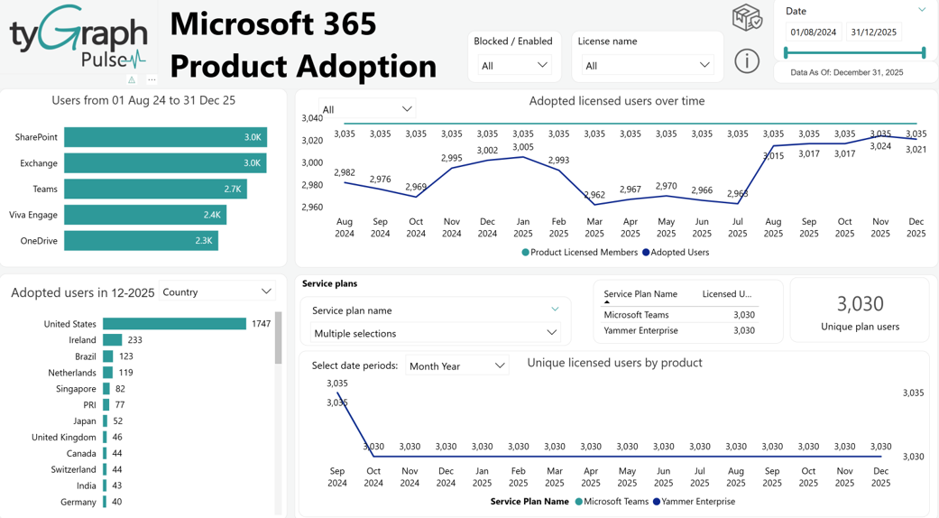 Microsoft 365 Product Adoption. Microsoft 365 Product Adoption.